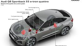 Audi Q8 Sportback e-tron quattro - 2022