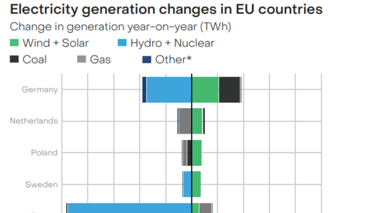Na obrázku je vidieť, ako dochádzalo v...