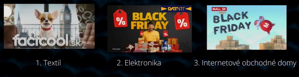 Top sektory výdavkov do reklamy s motívom Black...