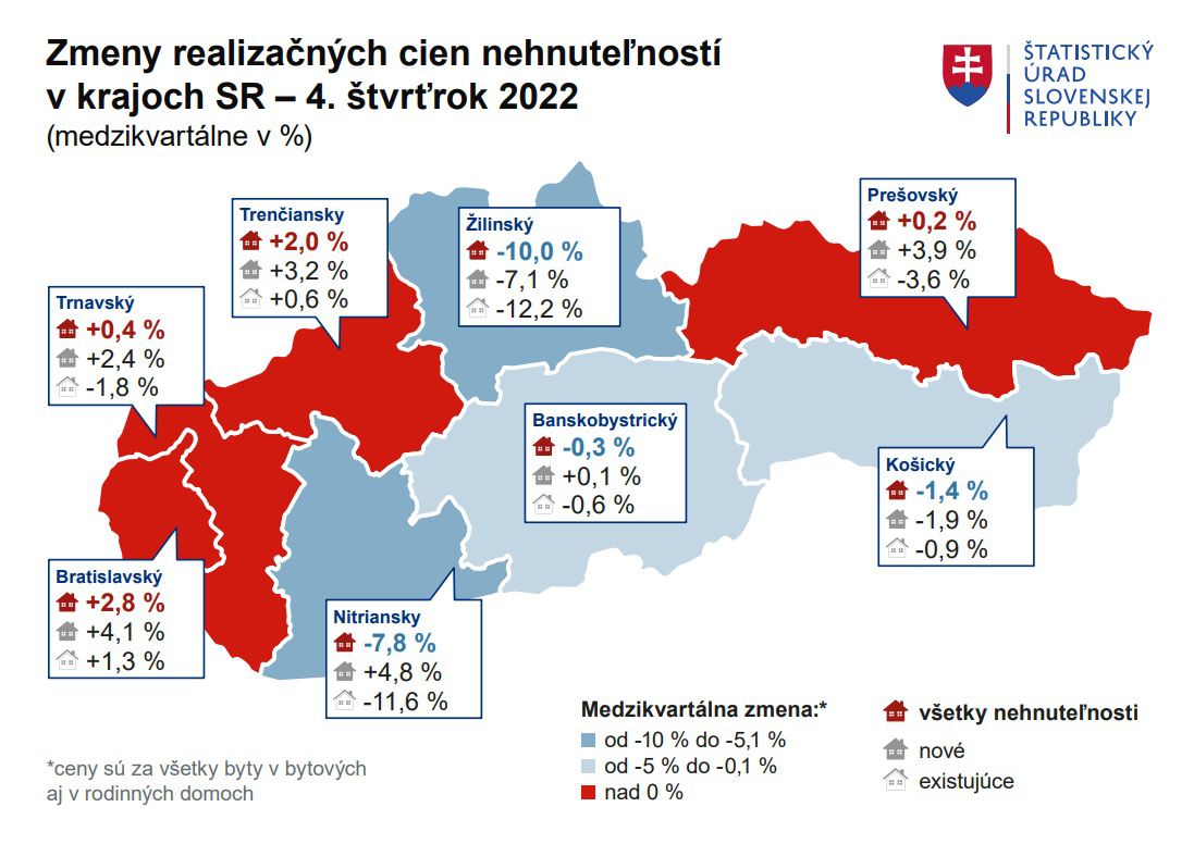 Ako sa vyvíjajú ceny nehnuteľností medzikvartálne.