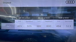 Audi Q8 e-tron (2023)