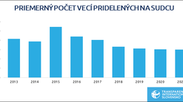 Hodnotenie odzrkadľuje výsledky práce evidované...