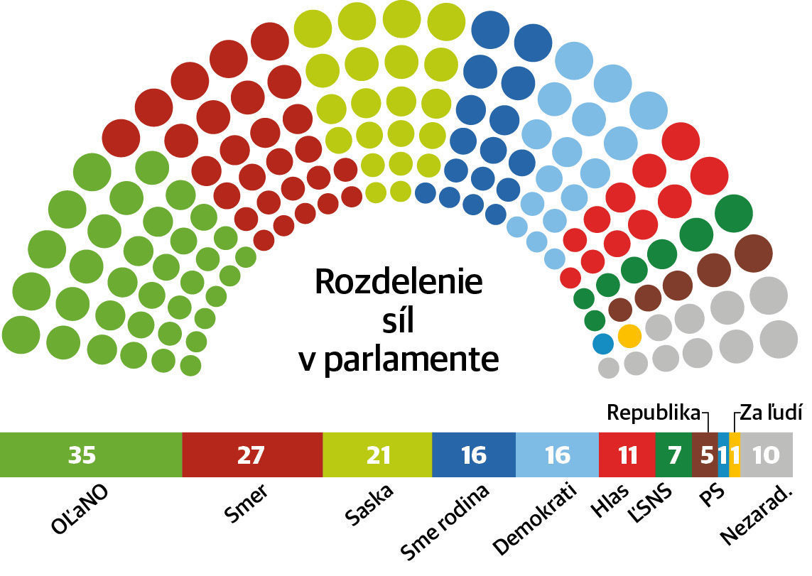 Les forces du parlement se sont regroupées.  Le plus...