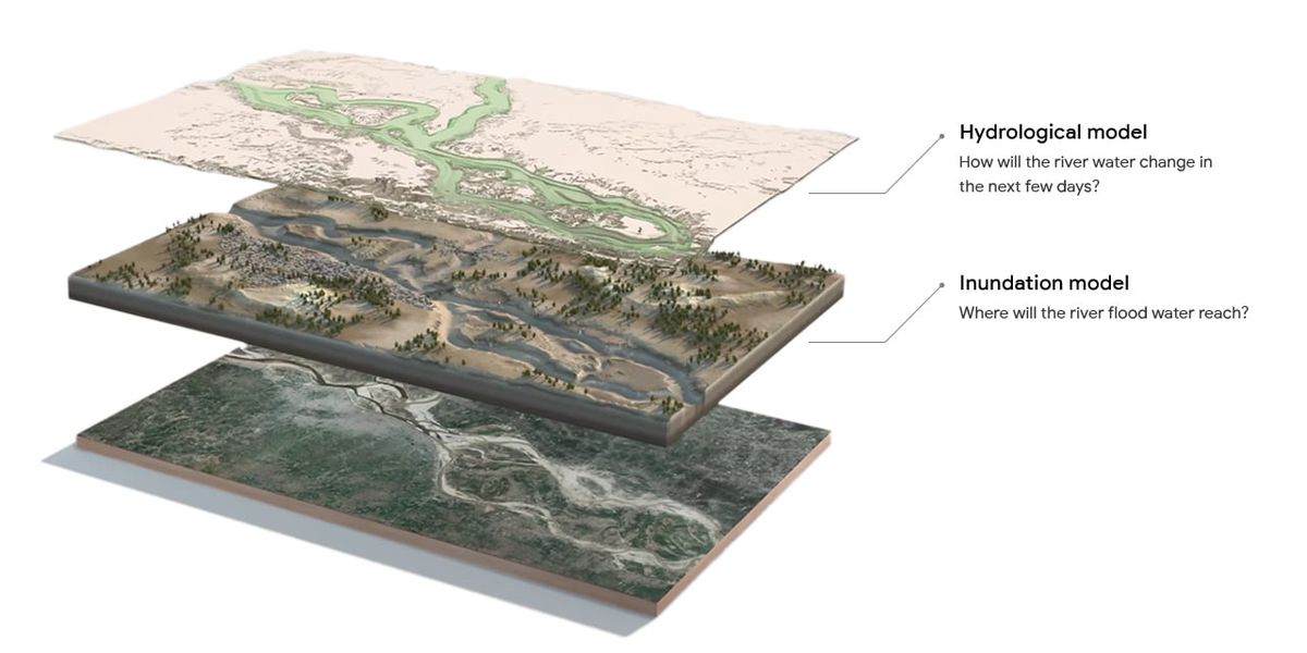 Google Flood Hub