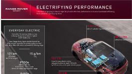 Nový model Range Rover Sport S