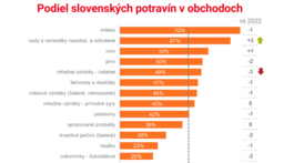 copy-podiel-slovenskych-potravin-v-obchodoch