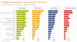 podiel-slovenskych-potravin-v-obchodoch-5  1 