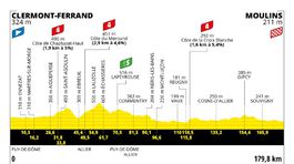 Tour de France 2023, 11. etapa, profil
