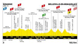 Tour de France 2023, 12. etapa, profil
