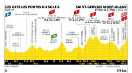 Tour de France 2023, 15. etapa, profil