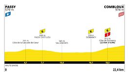 Tour de France 2023, 16. etapa, profil