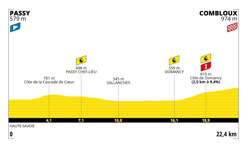 Tour de France 2023 16. etapa Cyklistika Športweb