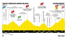 Tour de France 2023, 17. etapa, profil