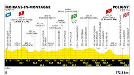 Tour de France 2023, 19. etapa, profil