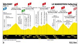 Tour de France 2023, 20. etapa, profil
