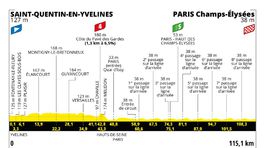 Tour de France 2023, 21. etapa, profil