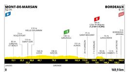Tour de France 2023, 7. etapa, profil