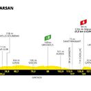 Tour de France 2023, 7. etapa, profil