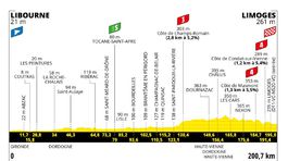Tour de France 2023, 8. etapa, profil