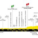Tour de France 2023, 8. etapa, profil