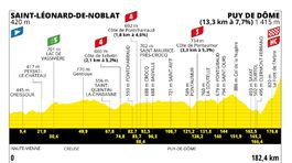 Tour de France 2023, 9. etapa, profil