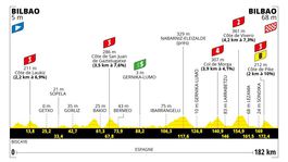 Tour2023, 1. etapa, profil