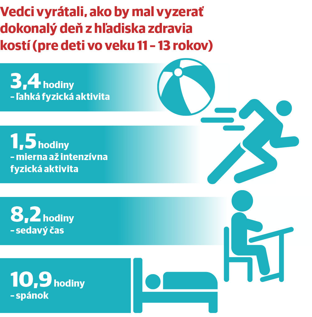 Vedci vyrátali, ako by mal vyzerať dokonalý deň...