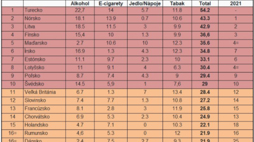 Index pestúnskeho štátu.