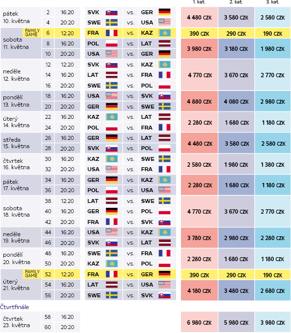 Prix ​​des billets pour les matchs du groupe Ostrava sur...