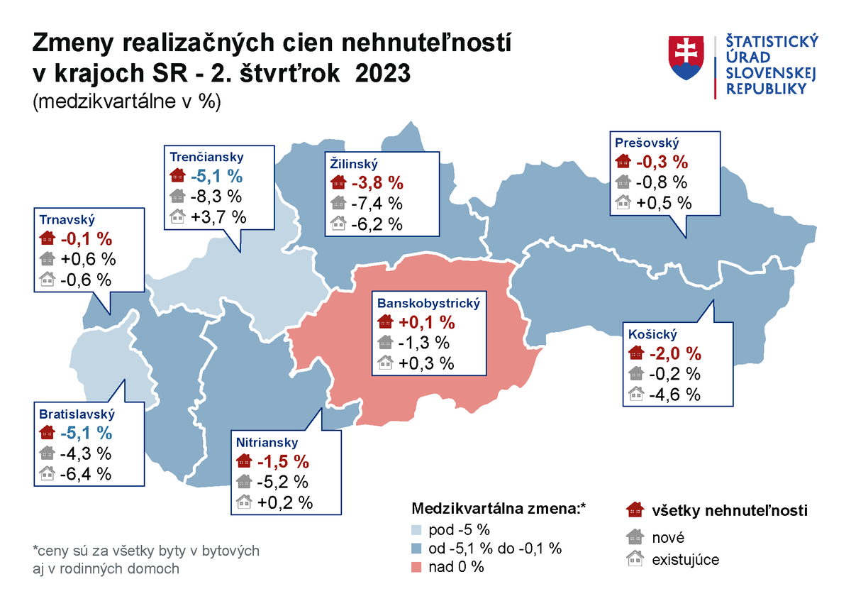 Ako sa vyvíjajú ceny nehnuteľností.