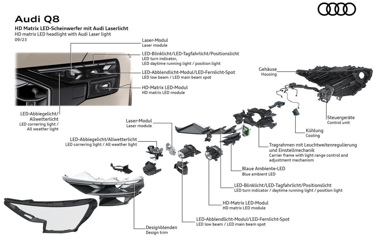 Svetlá Audi Q8 - 2023