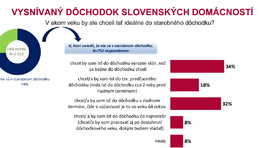 Vysnívaný dôchodok, prieskum