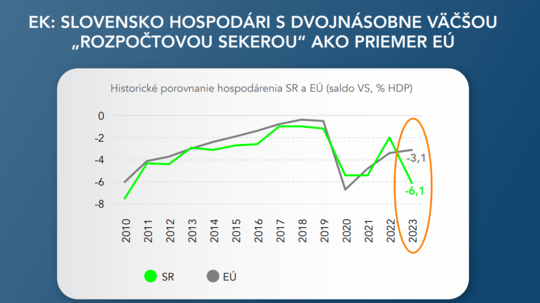 Ako konsolidovať verejné financie.