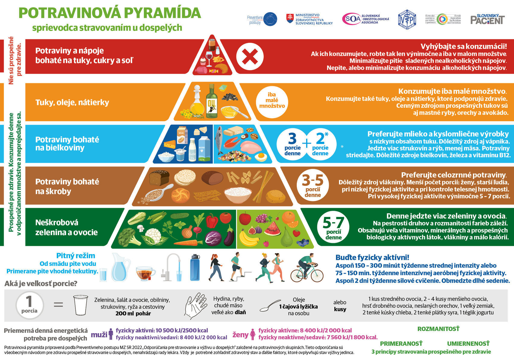 Noua piramidă alimentară din slovacă...