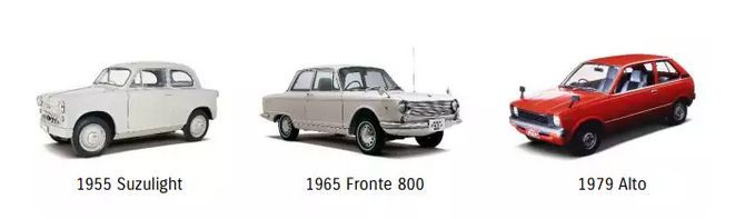 Toto sú kľúčové modely Suzuki.