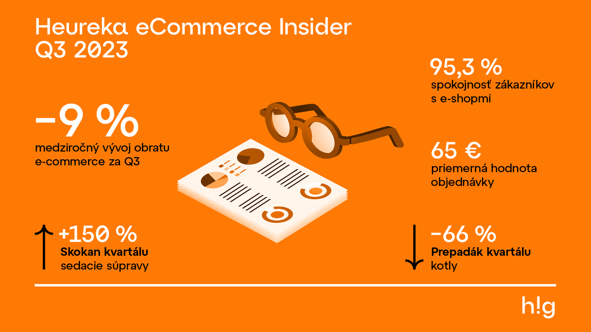eCommerce Insider za 3. kvartál 2023