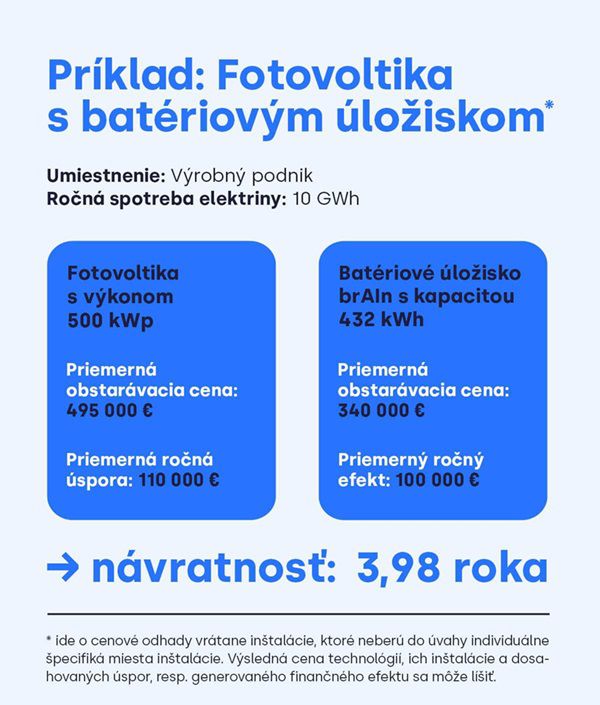 Príklad odhadovanej návratnosti fotovoltickej...
