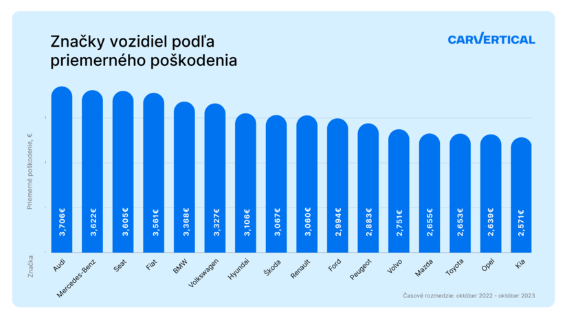 Toto je rebríček značiek podľa výšky priemenej...