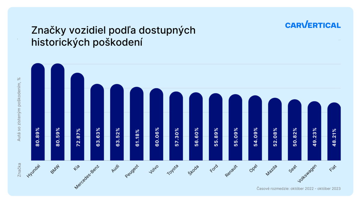 Toto je rebríček značiek podľa podielu áut,...