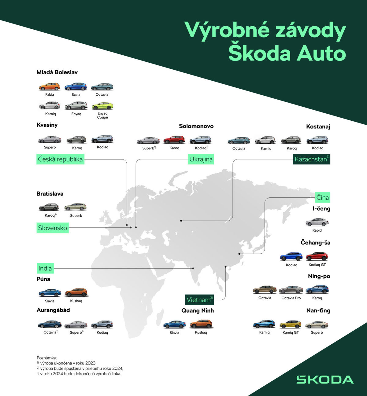 Škoda - výroba  2023