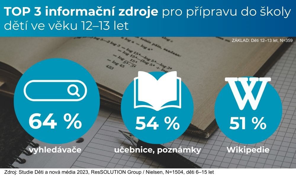 Top 3 informačné zdroje detí vo veku 12 – 13...