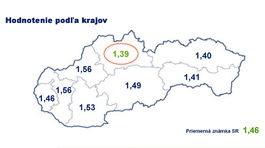 hodnotenie nemocníc, rebríček nemocníc, Dôvera