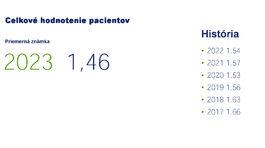 hodnotenie nemocníc, rebríček nemocníc, Dôvera