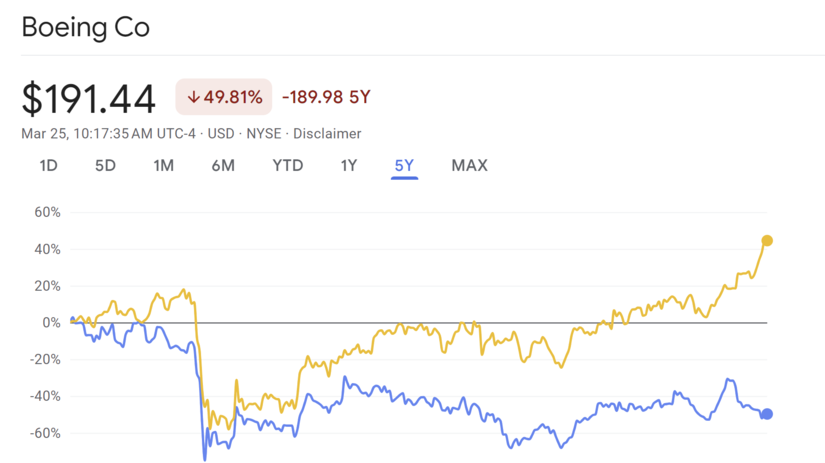 Dave Calhoun sedí vo vedení Boeingu od roku...