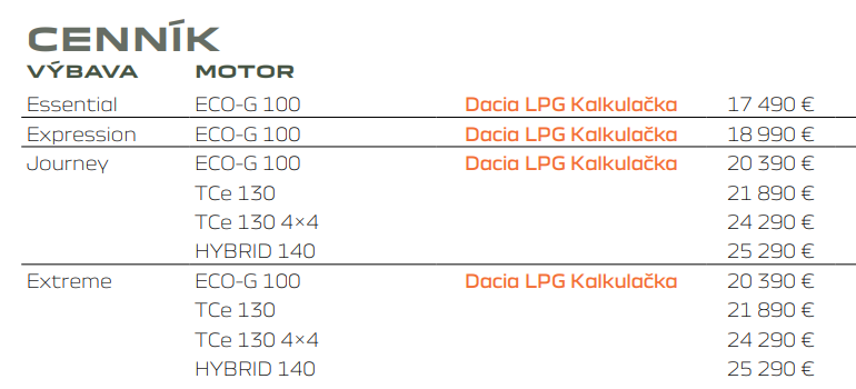 Nová Dacia Duster - ceny