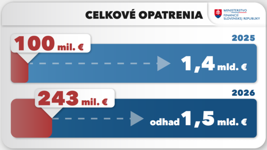 Nové opatrenia ministerstva financií na...
