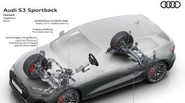 Audi S3 Sportback - 2024
