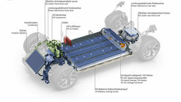 Audi - nové elektromotory pre platformu PPE