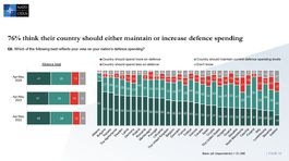 NATO 10