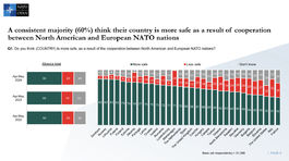 NATO 4